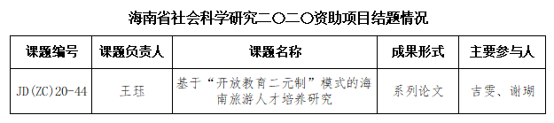 结题情况.png